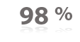 98%