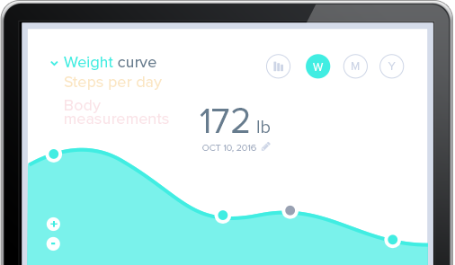 Weight loss charts