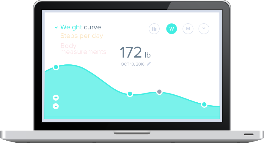 Weight loss charts