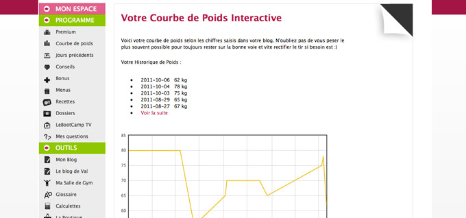 courbe de poids interactive